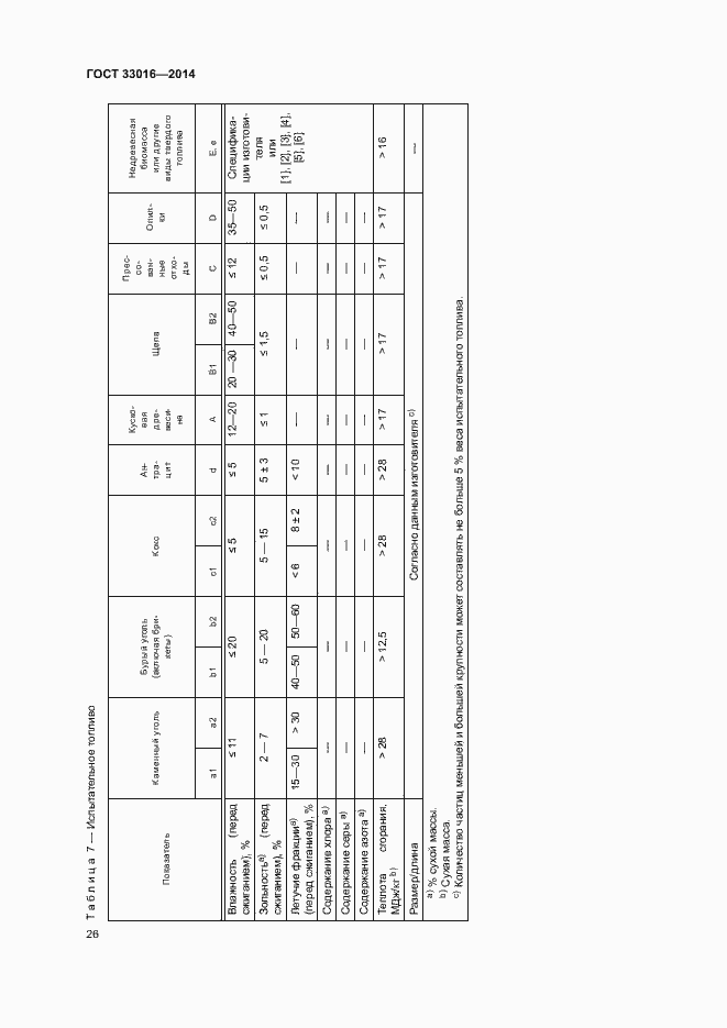 Страница 30 ГОСТ 33016-2014