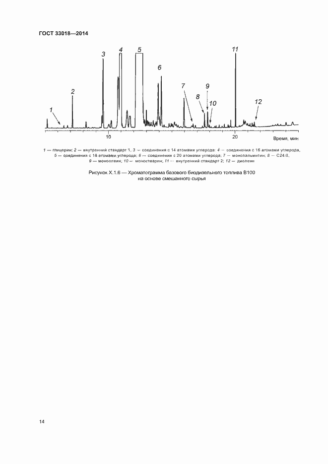 Страница 18 ГОСТ 33018-2014