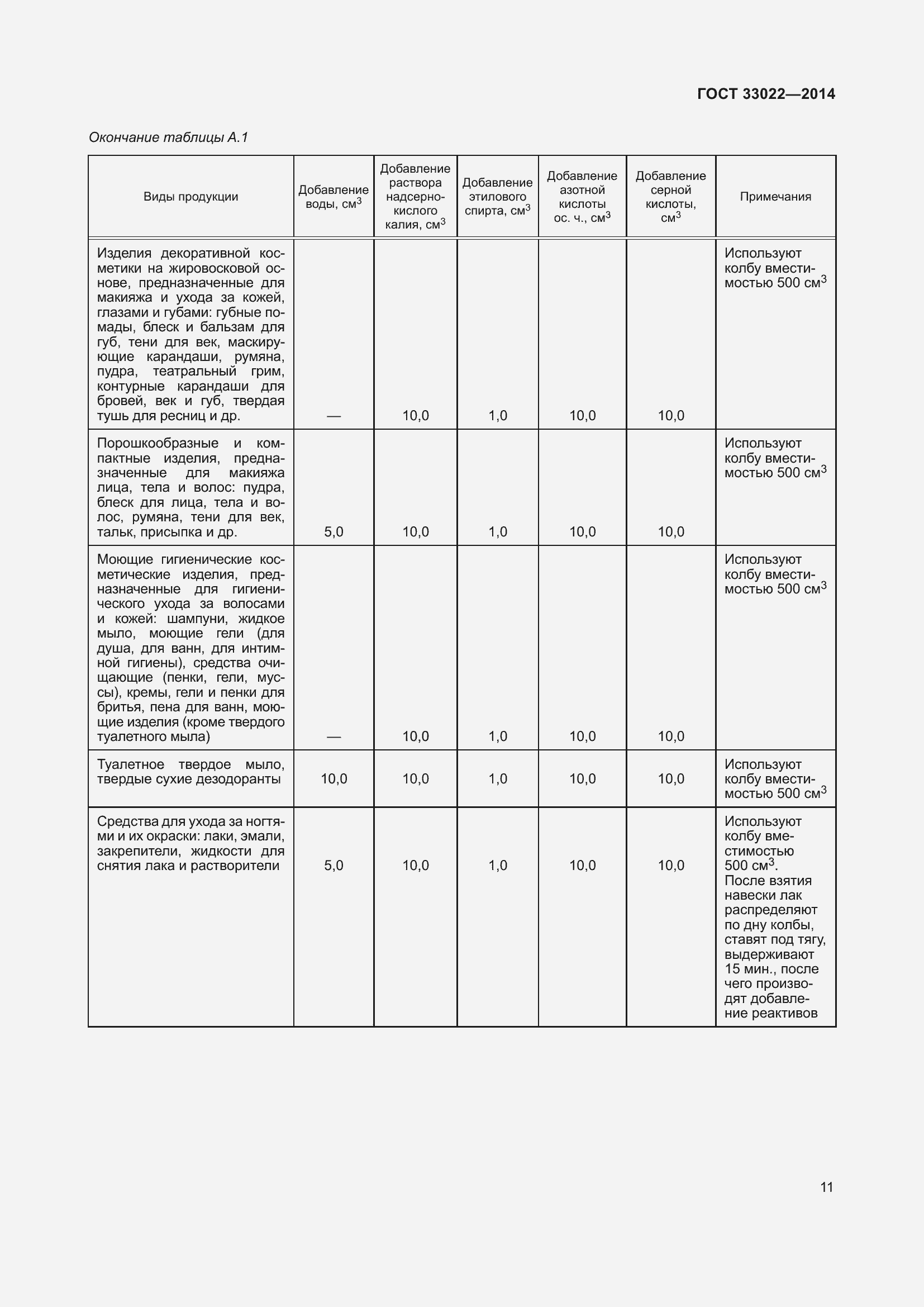 Страница 15 ГОСТ 33022-2014