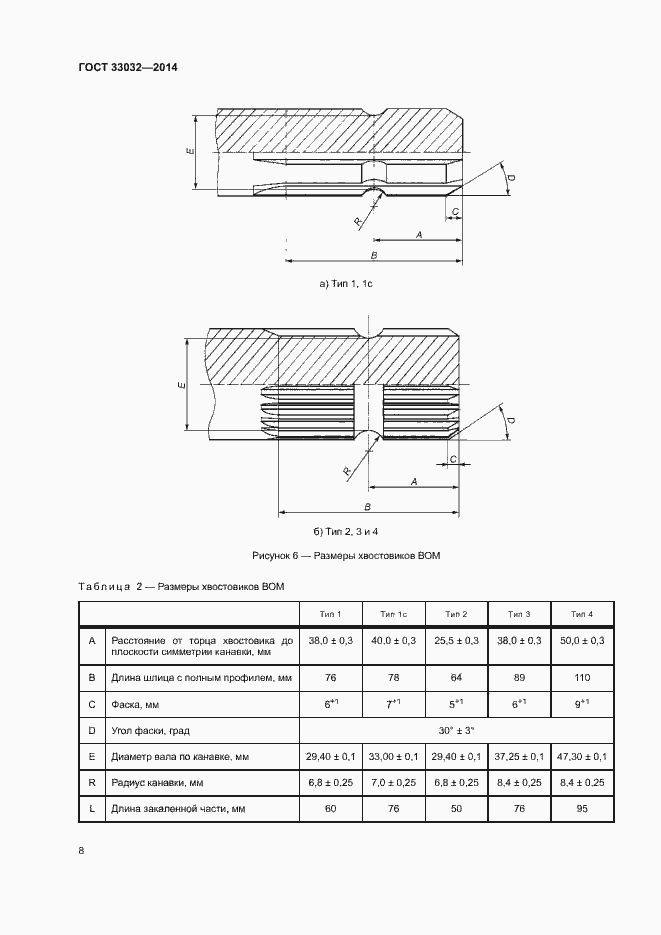Страница 13 ГОСТ 33032-2014