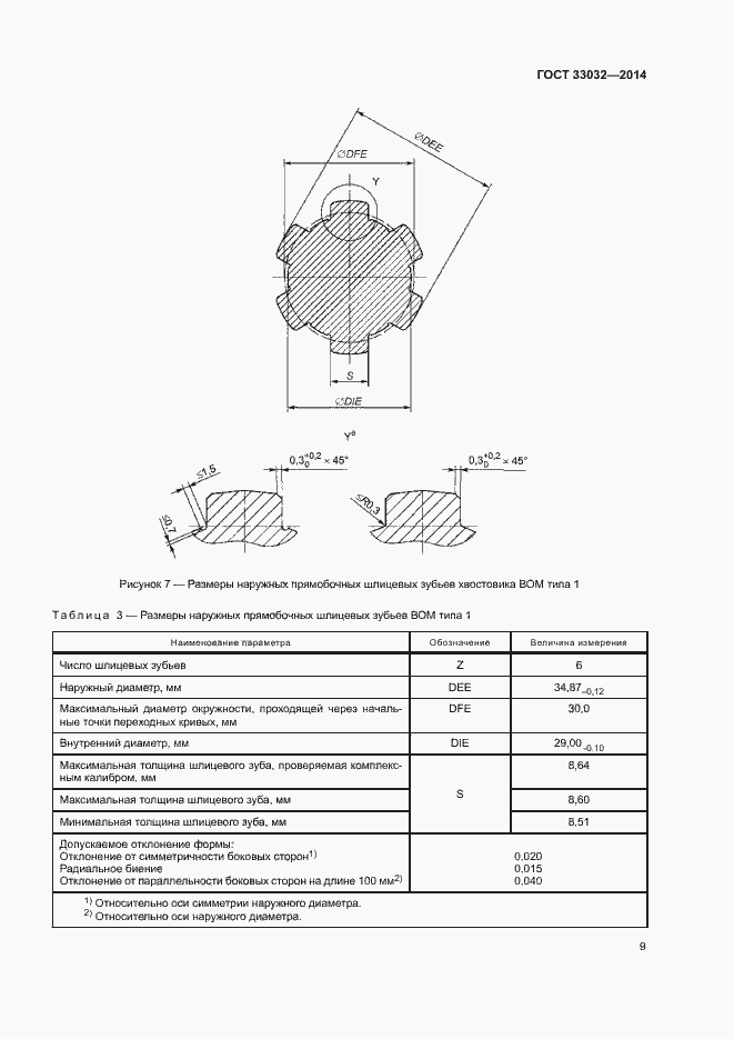 Страница 14 ГОСТ 33032-2014