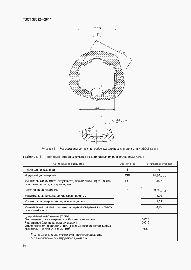 Страница 15 ГОСТ 33032-2014