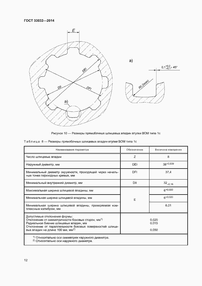 Страница 17 ГОСТ 33032-2014