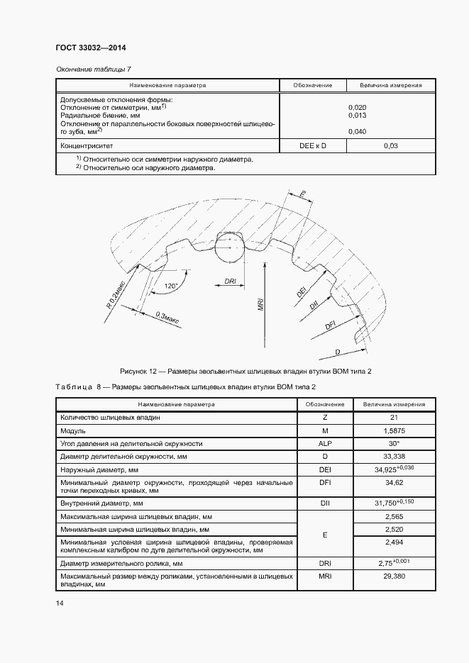 Страница 19 ГОСТ 33032-2014
