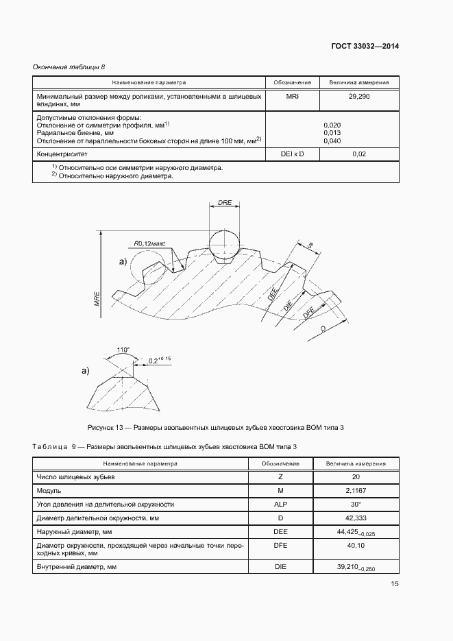 Страница 20 ГОСТ 33032-2014