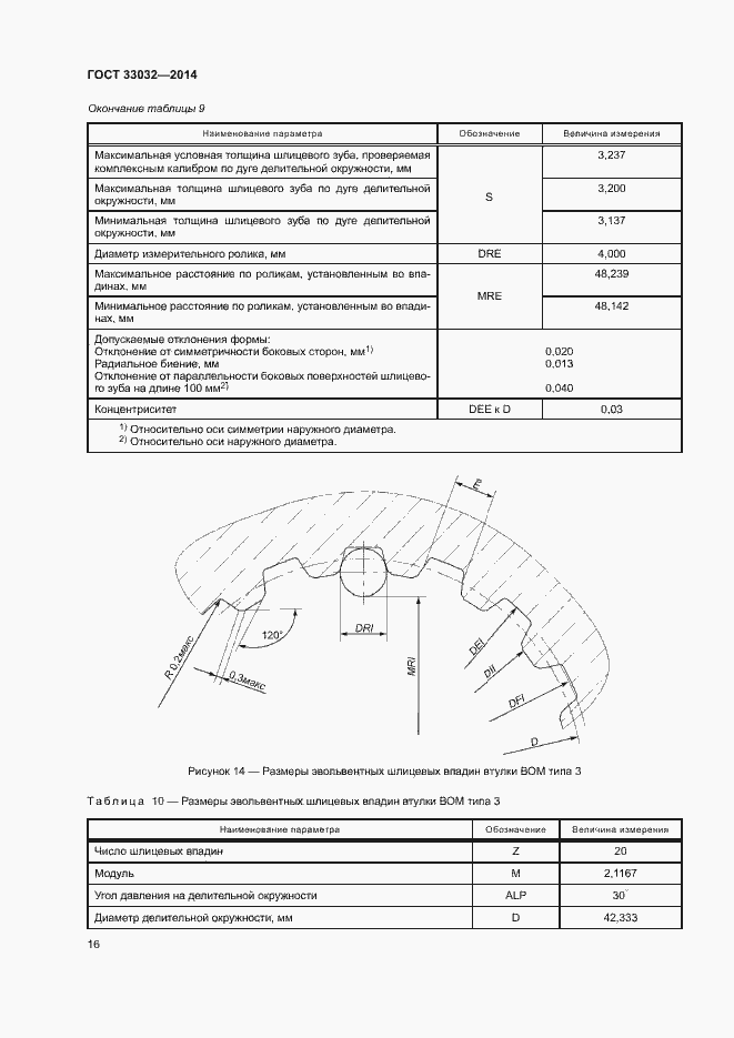 Страница 21 ГОСТ 33032-2014
