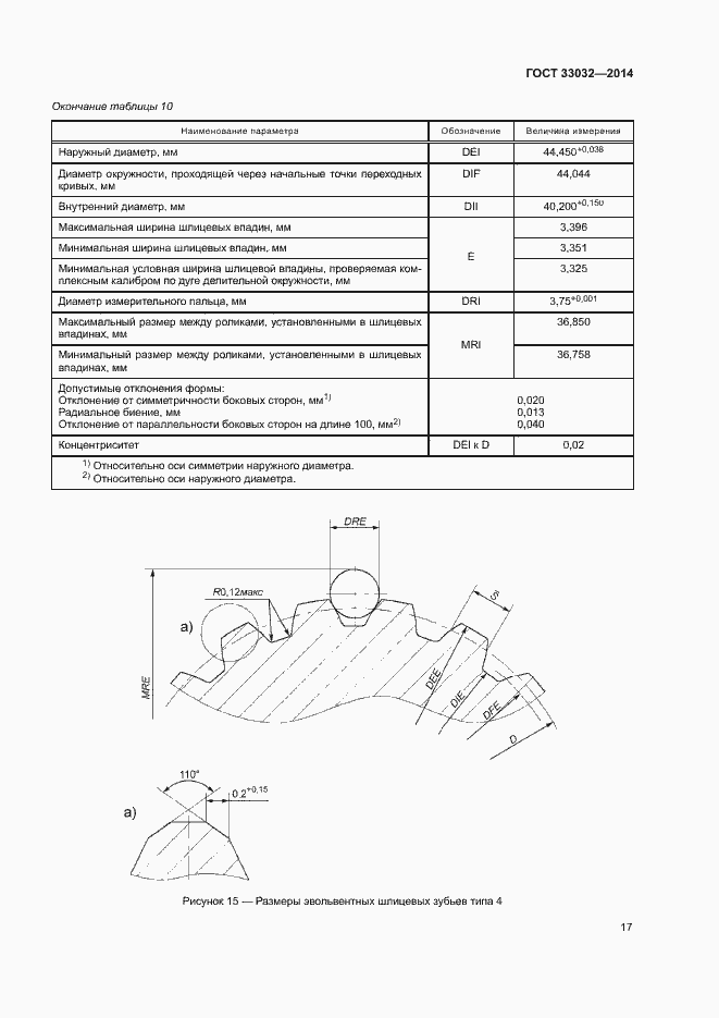 Страница 22 ГОСТ 33032-2014