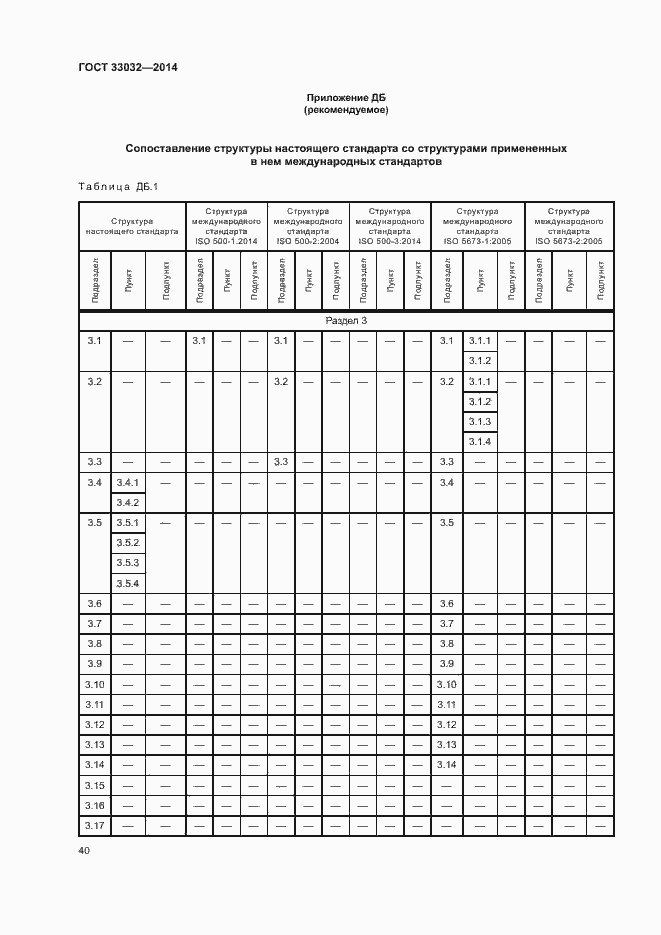 Страница 45 ГОСТ 33032-2014