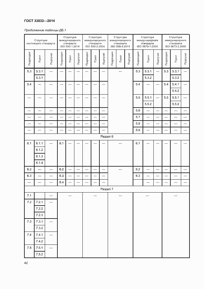 Страница 47 ГОСТ 33032-2014