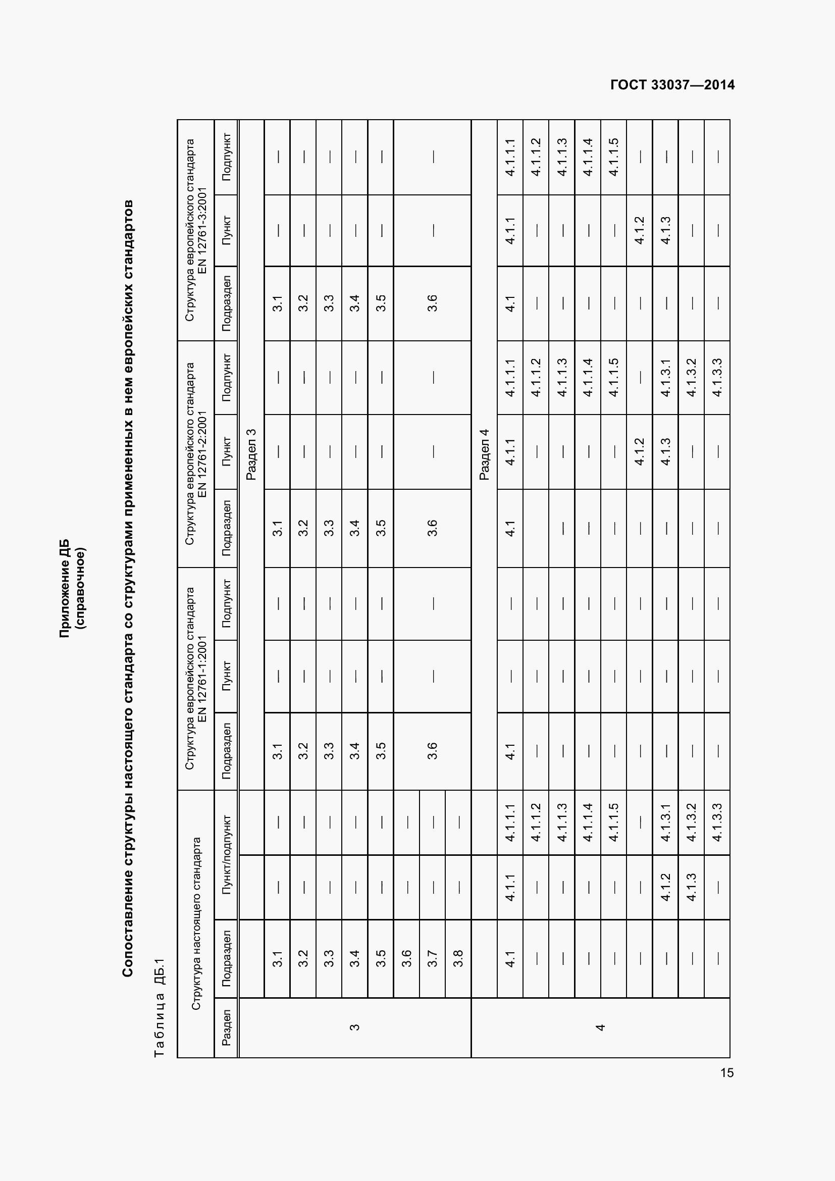 Страница 22 ГОСТ 33037-2014