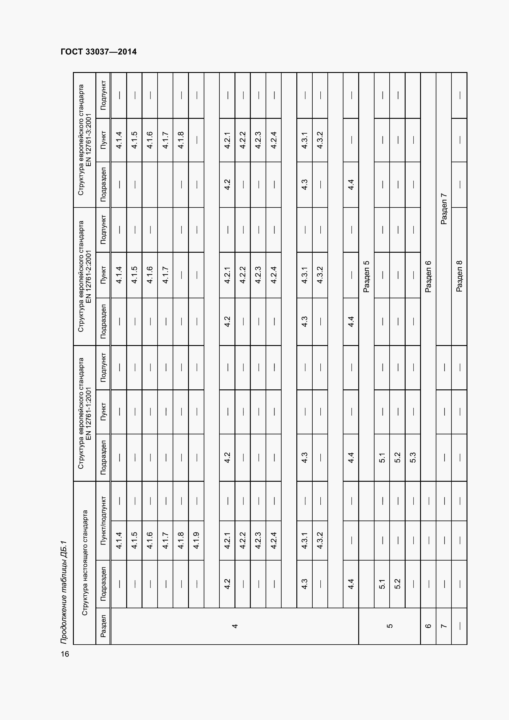 Страница 23 ГОСТ 33037-2014