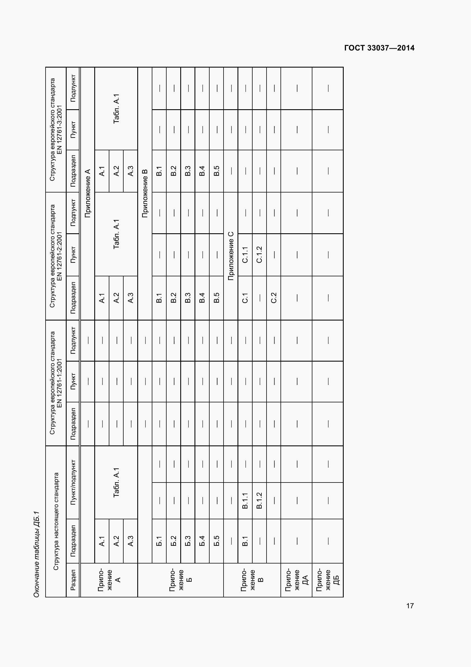 Страница 24 ГОСТ 33037-2014