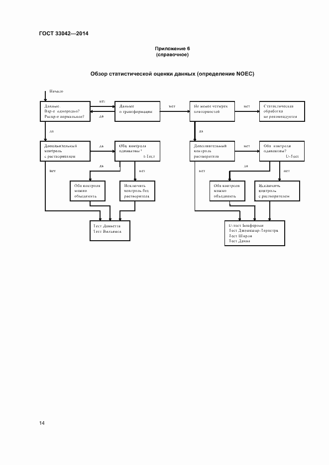 Страница 18 ГОСТ 33042-2014