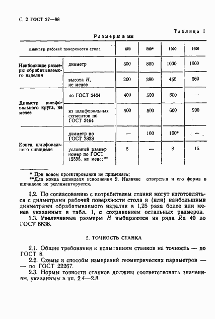 Страница 4 ГОСТ 27-88