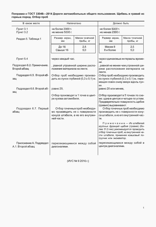 Приложение №2