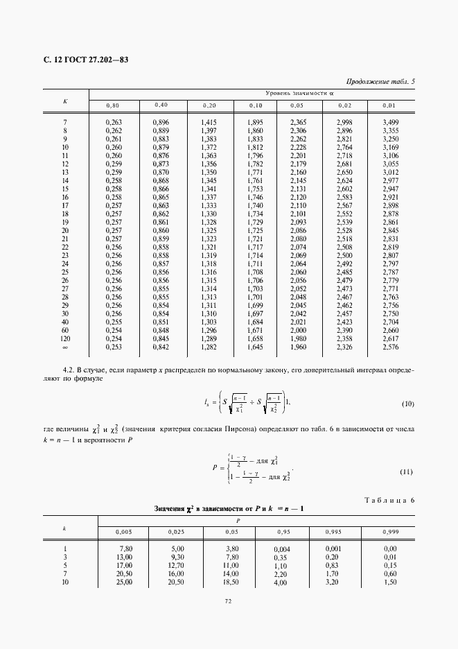 Страница 12 ГОСТ 27.202-83