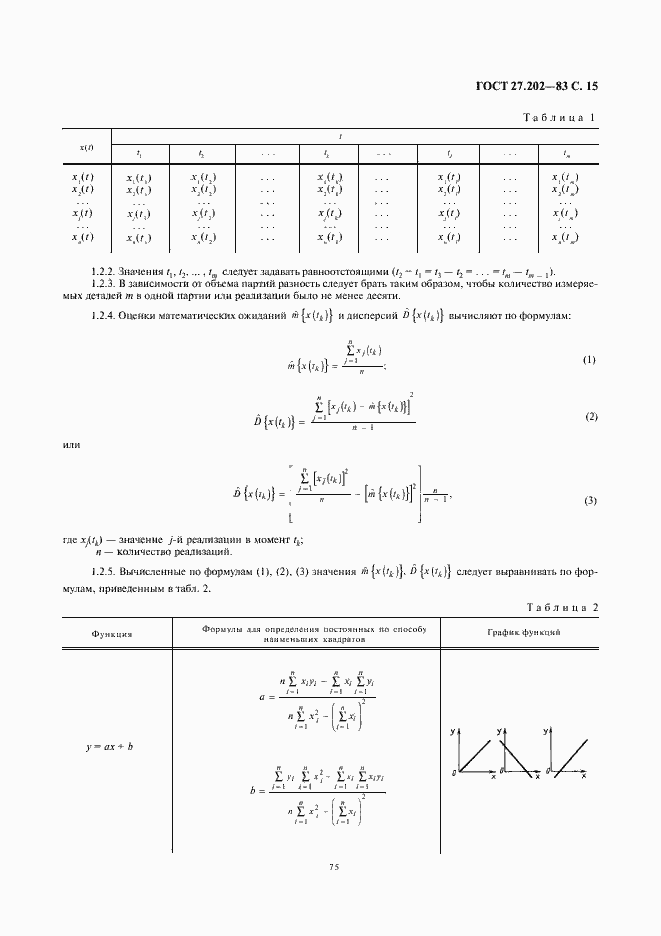 Страница 15 ГОСТ 27.202-83