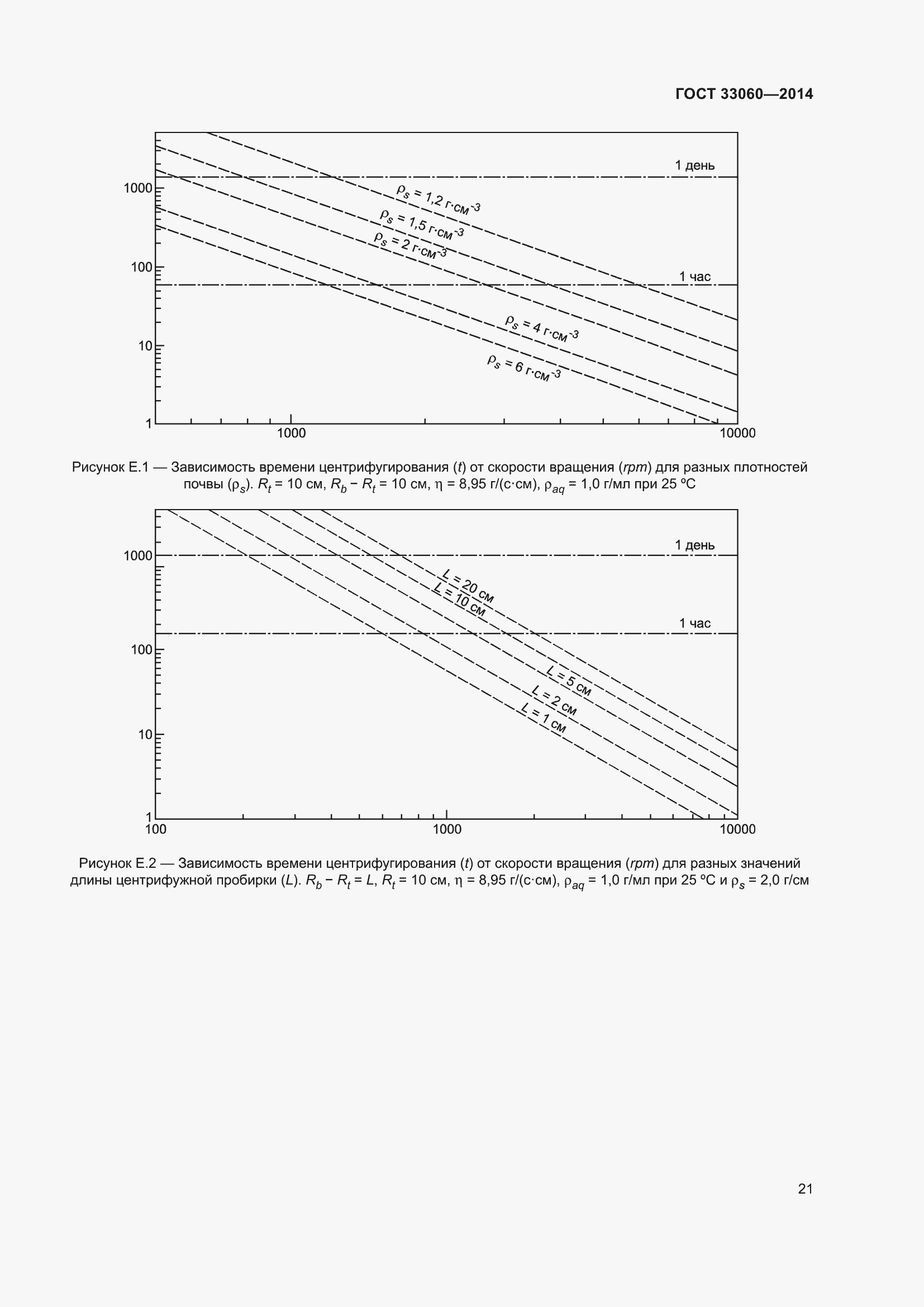 Страница 25 ГОСТ 33060-2014