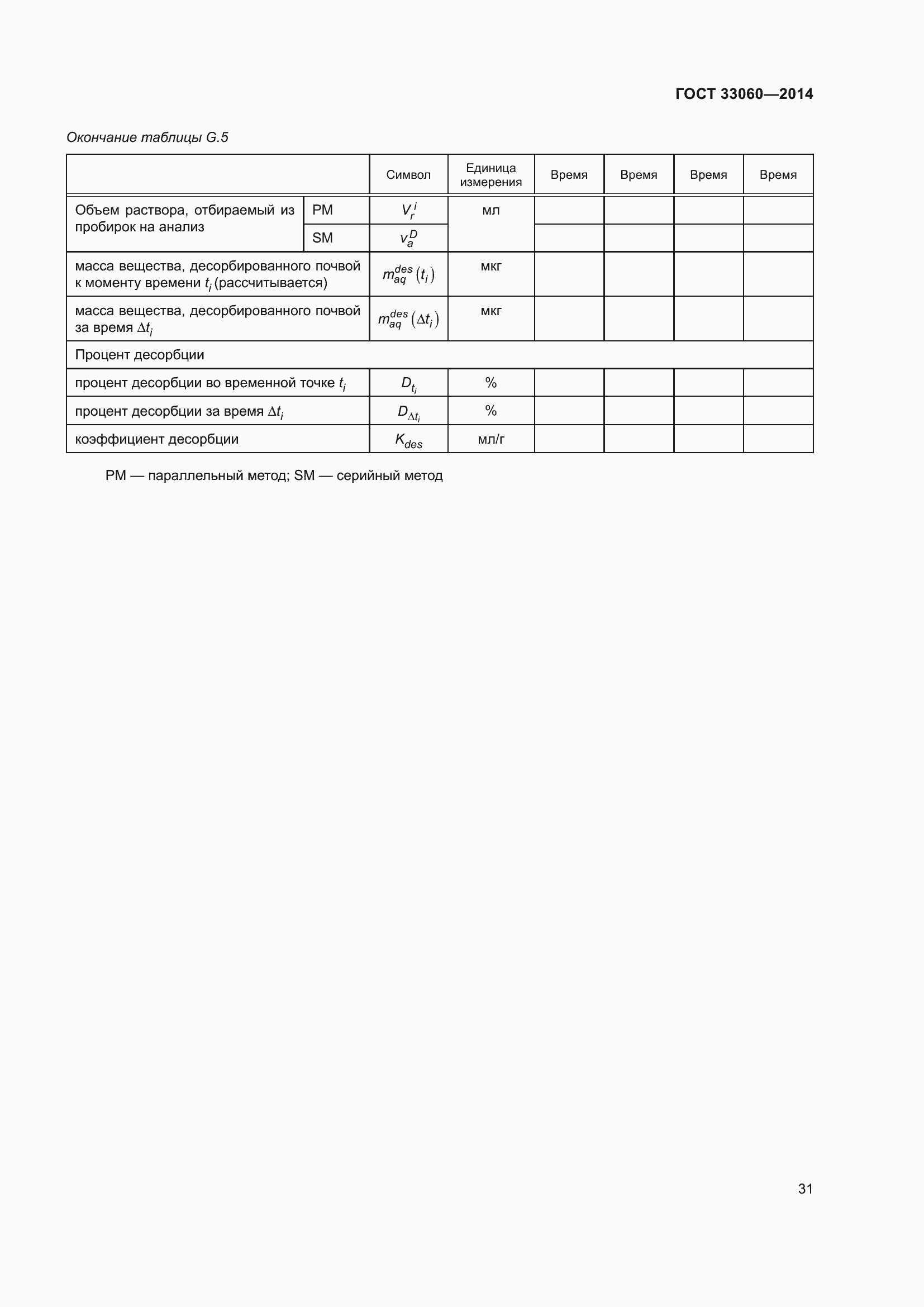 Страница 35 ГОСТ 33060-2014