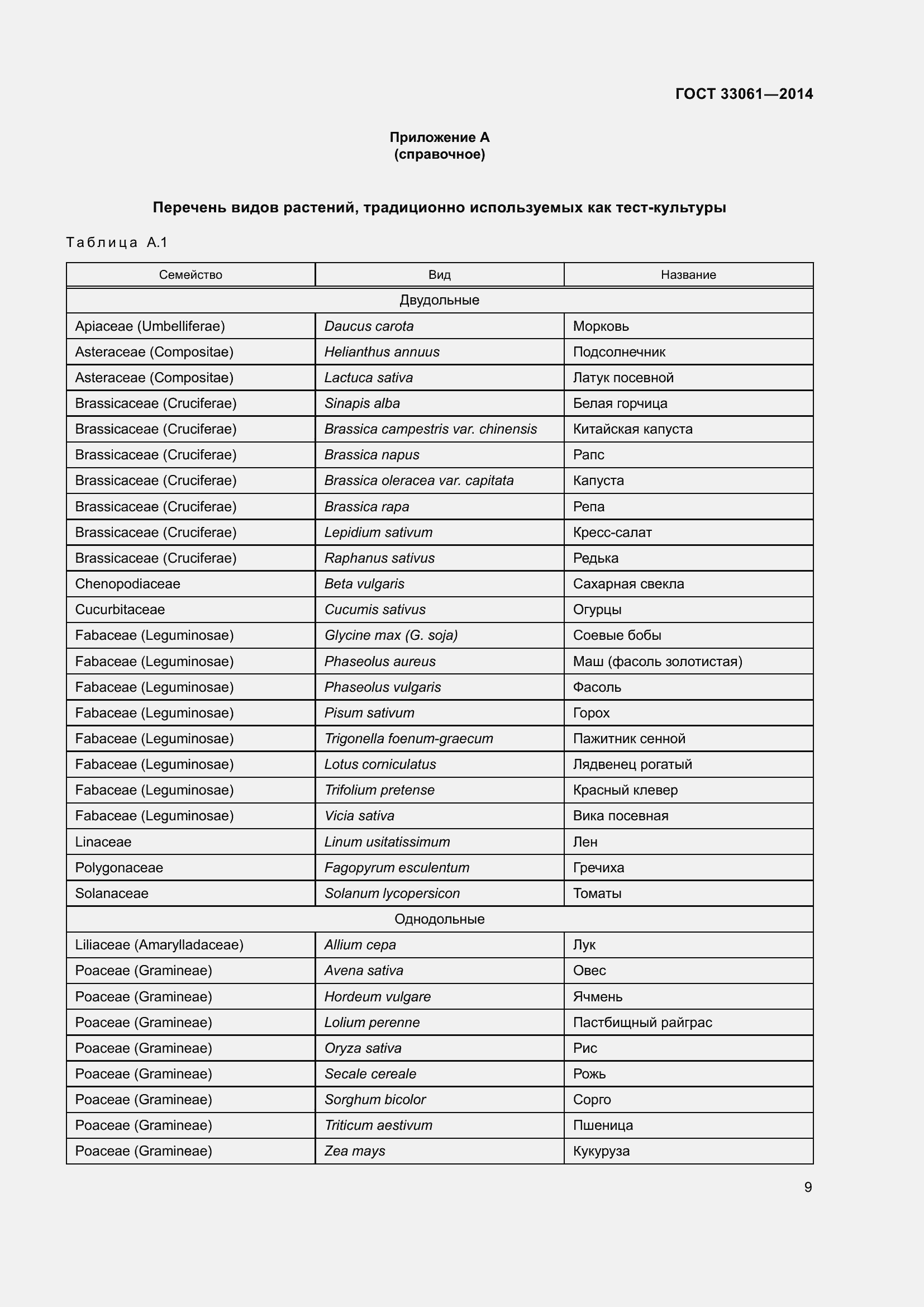 Страница 13 ГОСТ 33061-2014
