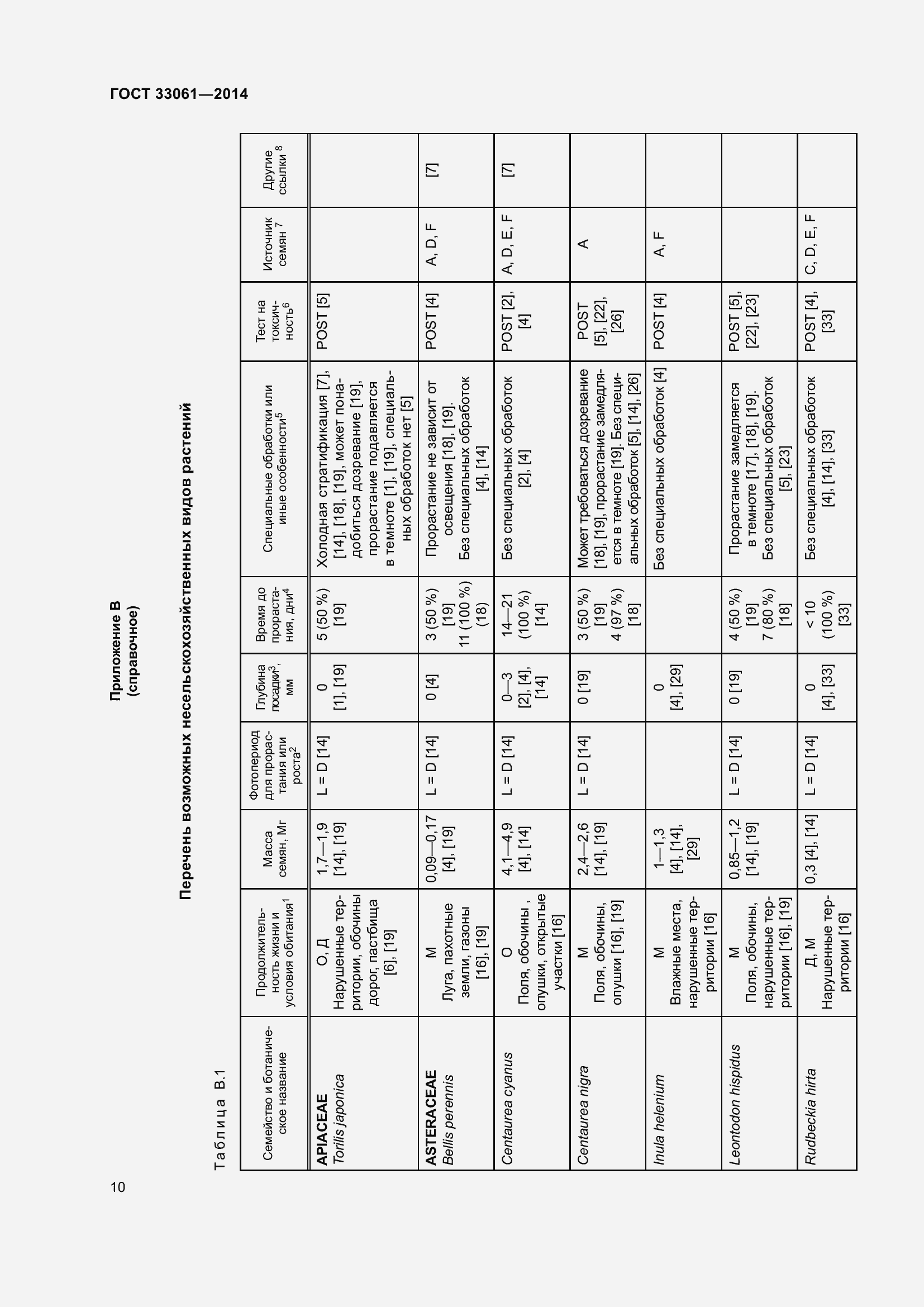 Страница 14 ГОСТ 33061-2014