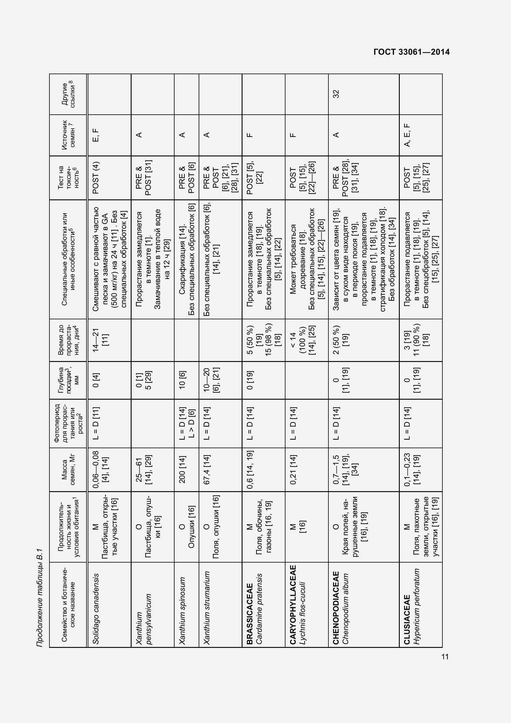 Страница 15 ГОСТ 33061-2014