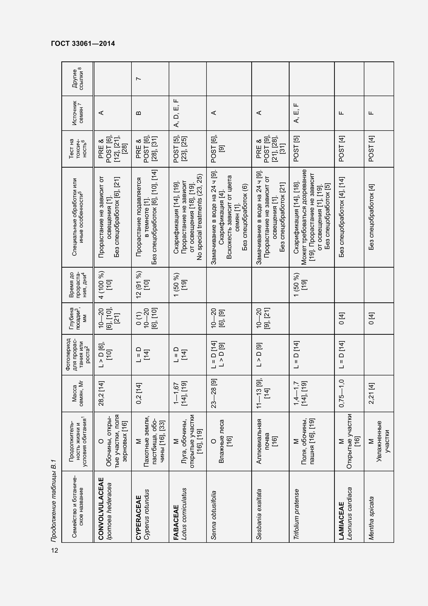 Страница 16 ГОСТ 33061-2014