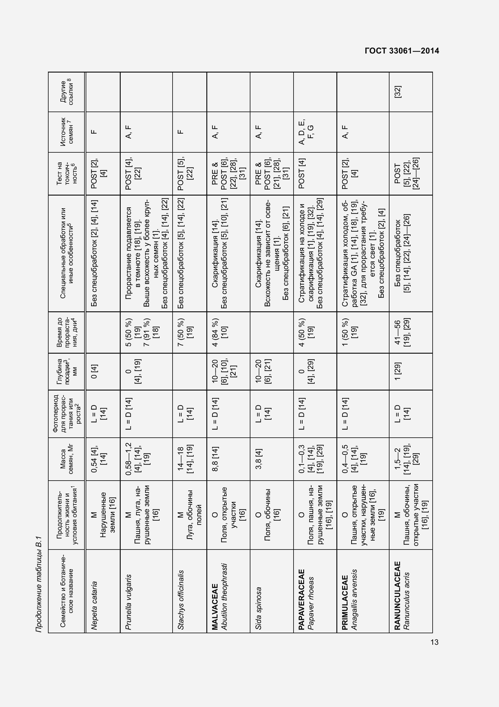 Страница 17 ГОСТ 33061-2014