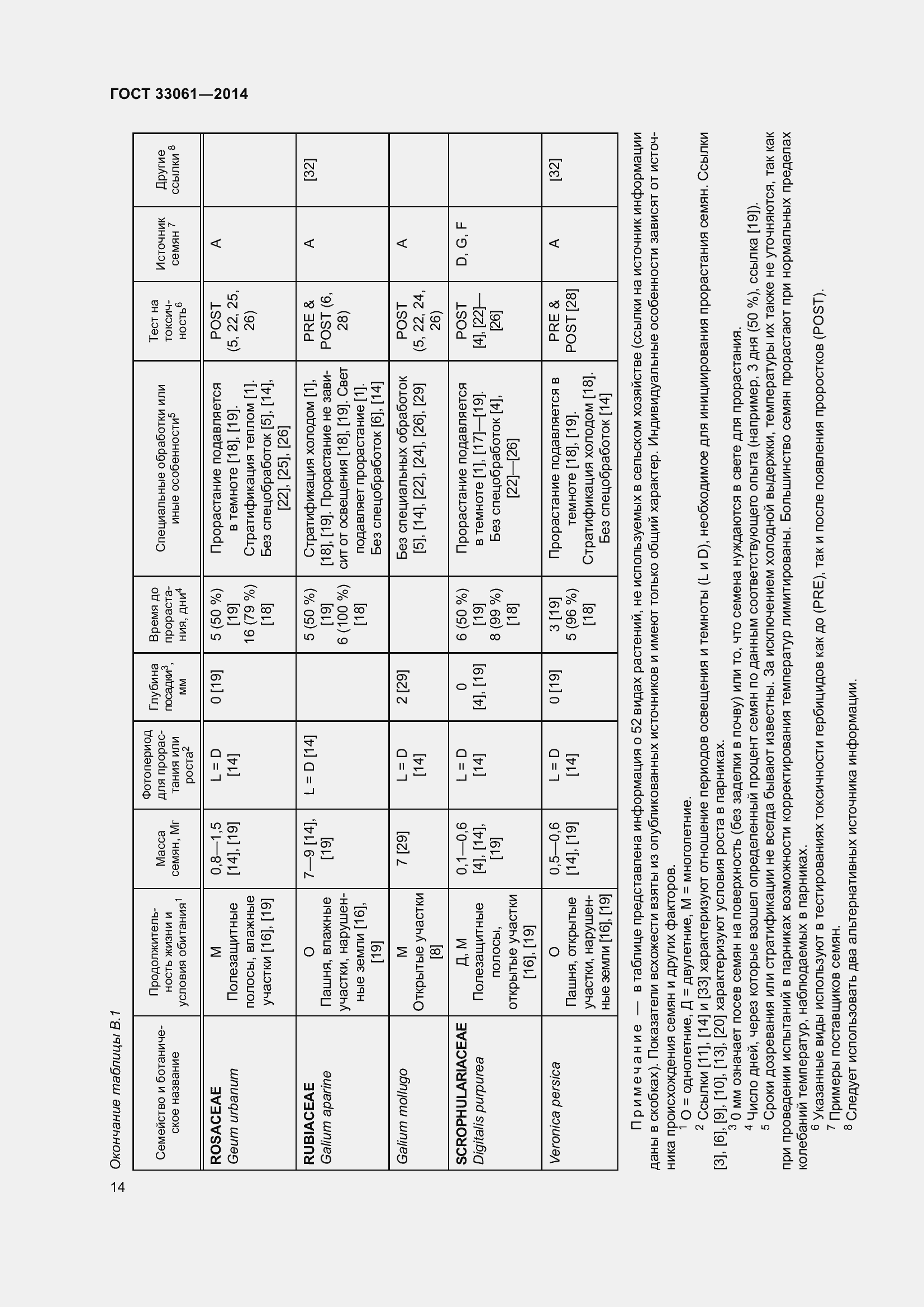 Страница 18 ГОСТ 33061-2014