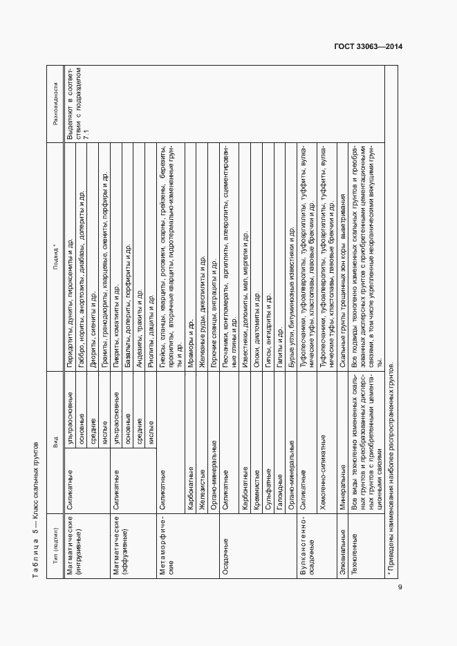Страница 13 ГОСТ 33063-2014
