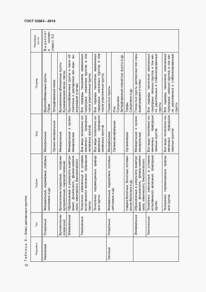 Страница 14 ГОСТ 33063-2014