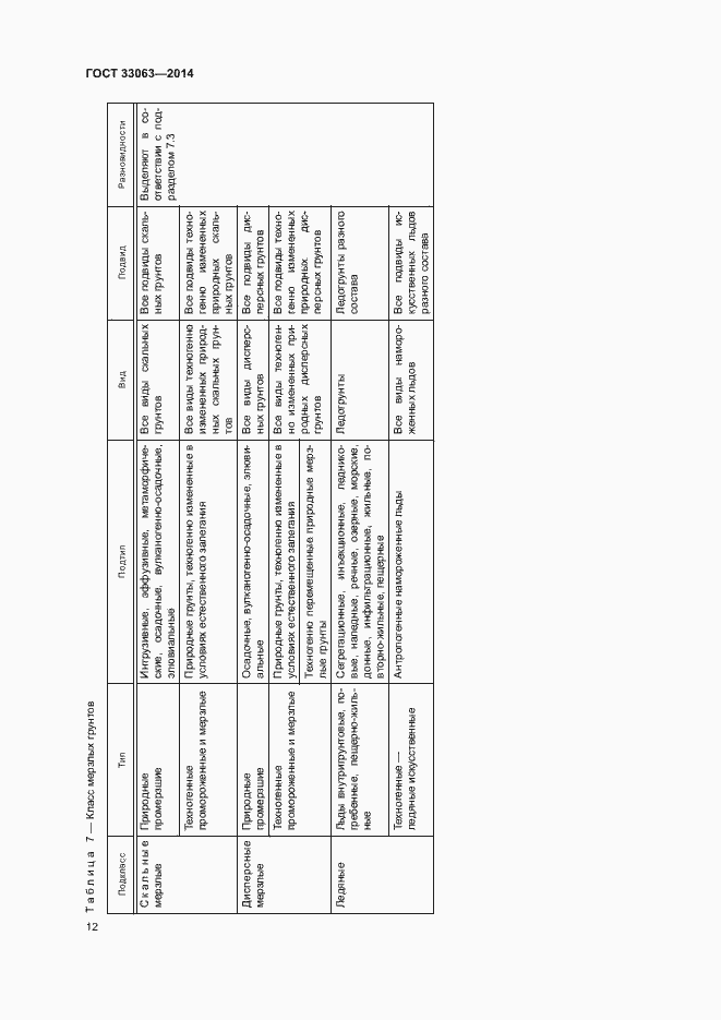Страница 16 ГОСТ 33063-2014