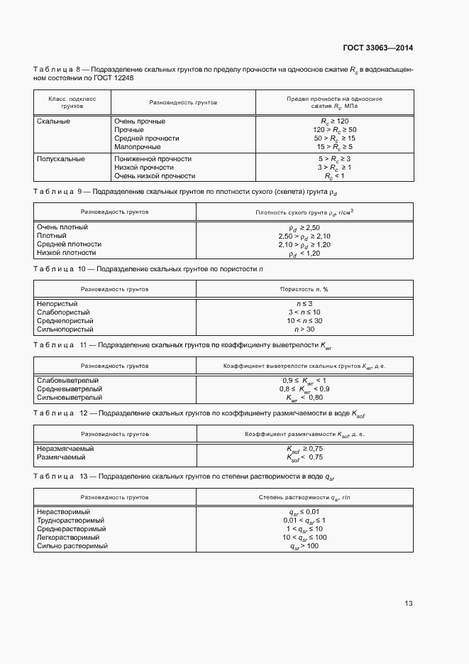 Страница 17 ГОСТ 33063-2014