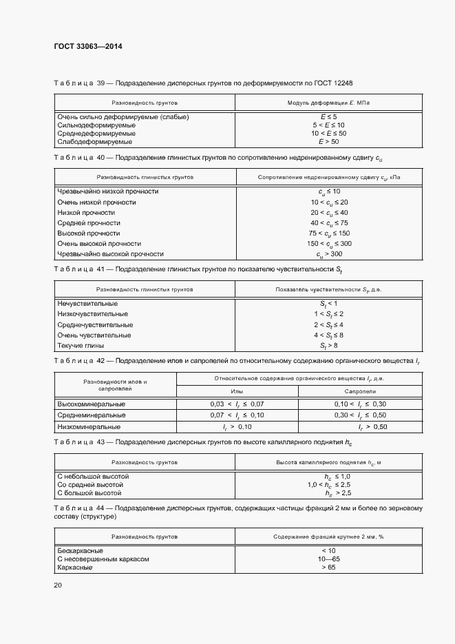 Страница 24 ГОСТ 33063-2014
