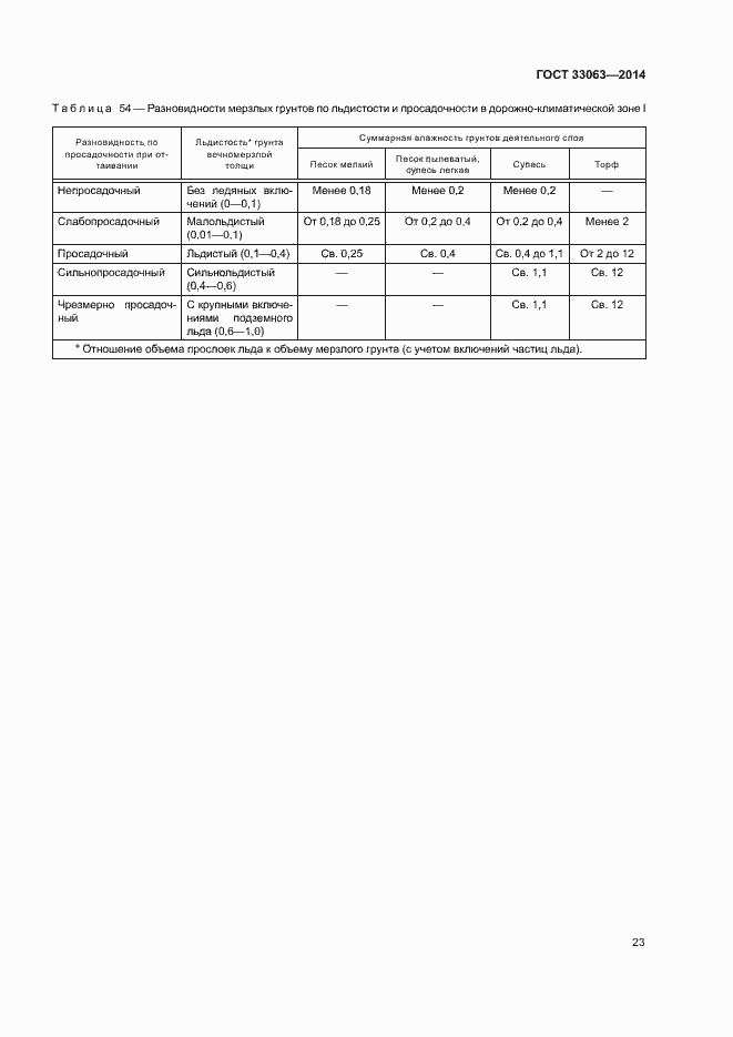 Страница 27 ГОСТ 33063-2014