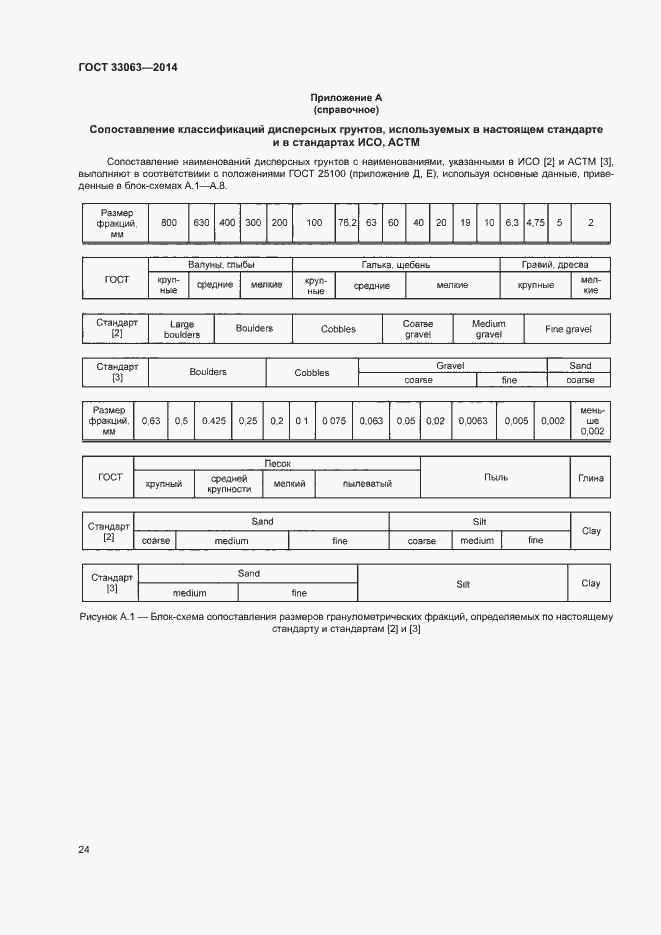 Страница 28 ГОСТ 33063-2014