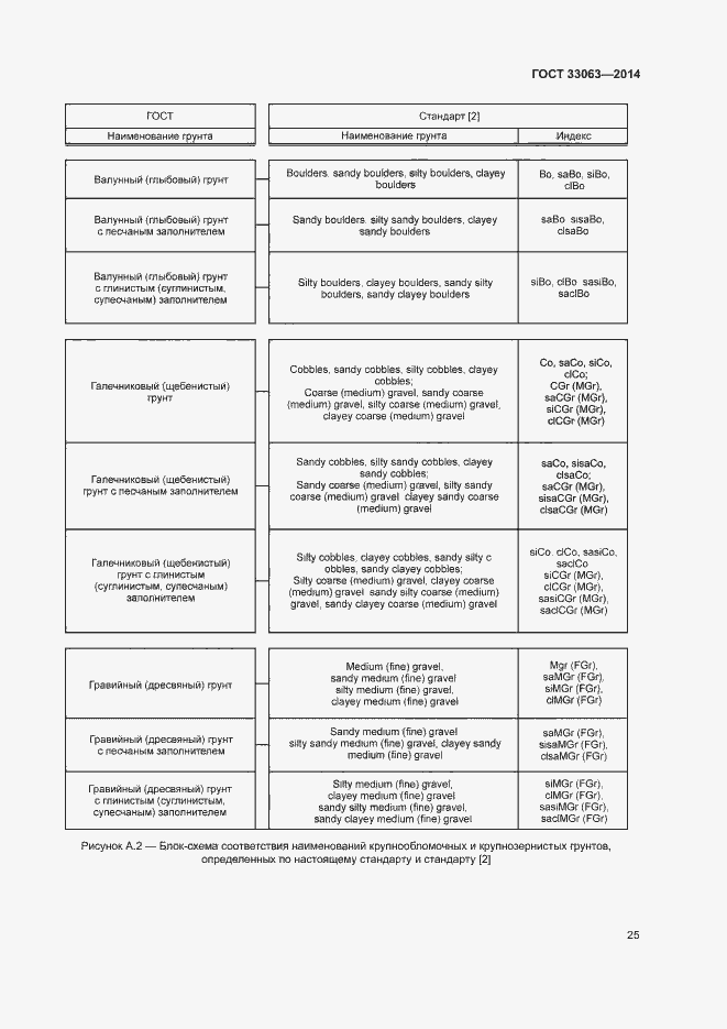 Страница 29 ГОСТ 33063-2014