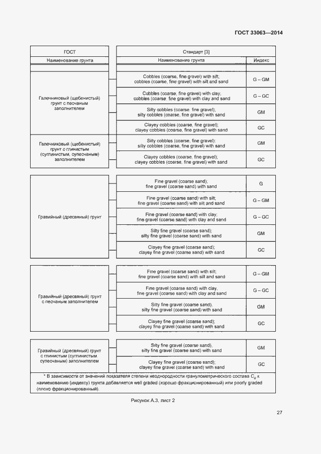 Страница 31 ГОСТ 33063-2014