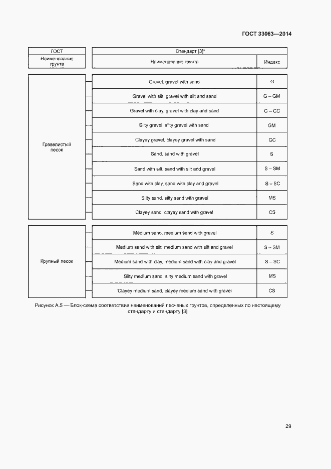 Страница 33 ГОСТ 33063-2014