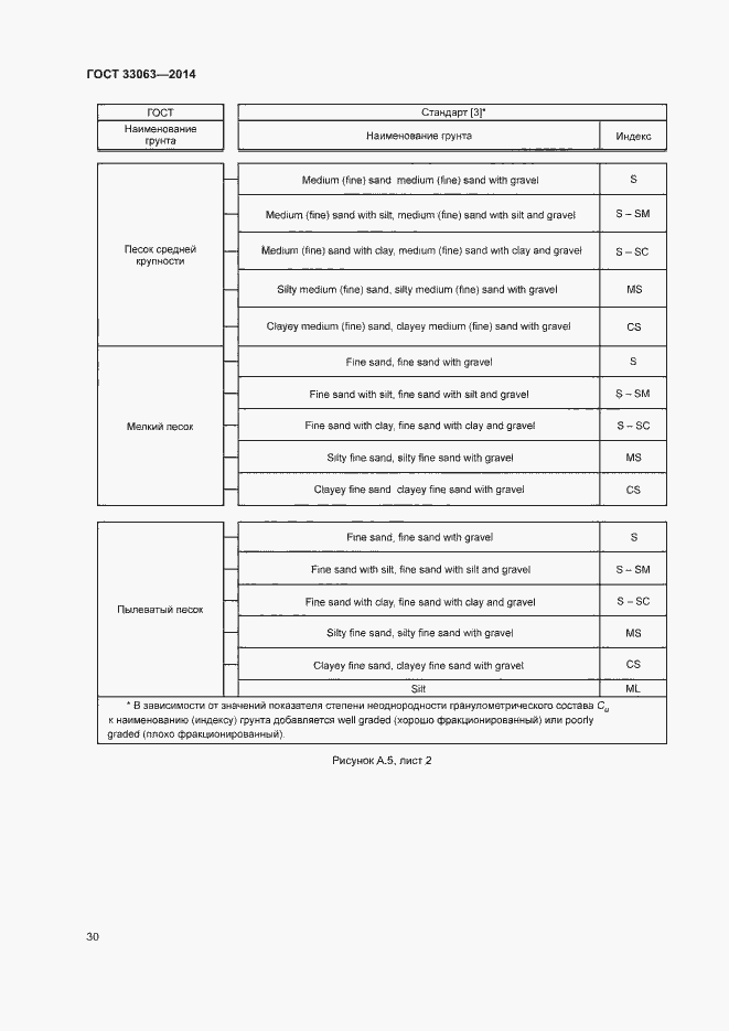 Страница 34 ГОСТ 33063-2014