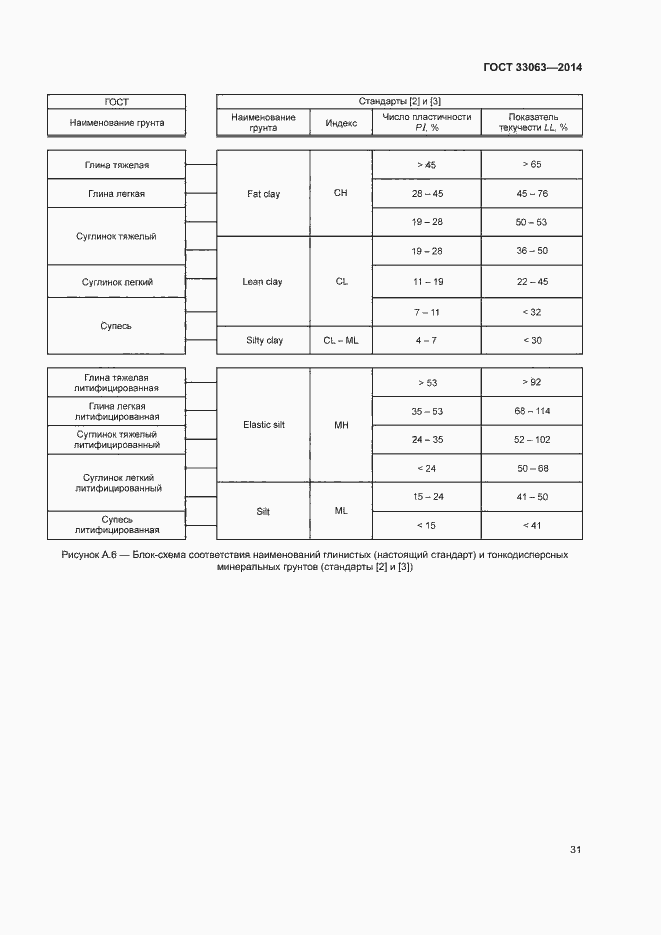 Страница 35 ГОСТ 33063-2014