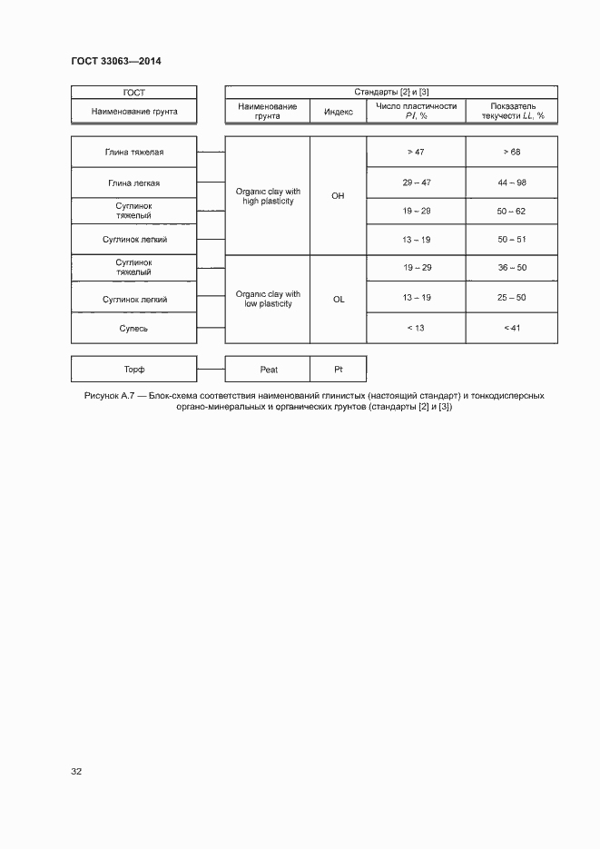 Страница 36 ГОСТ 33063-2014