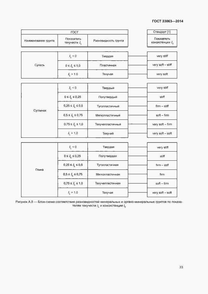 Страница 37 ГОСТ 33063-2014