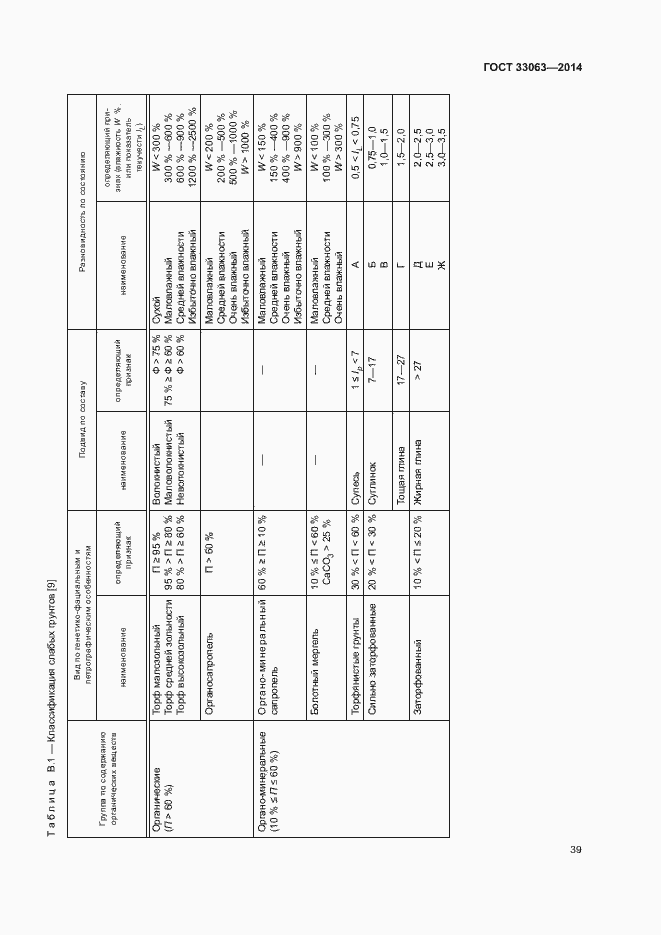 Страница 43 ГОСТ 33063-2014