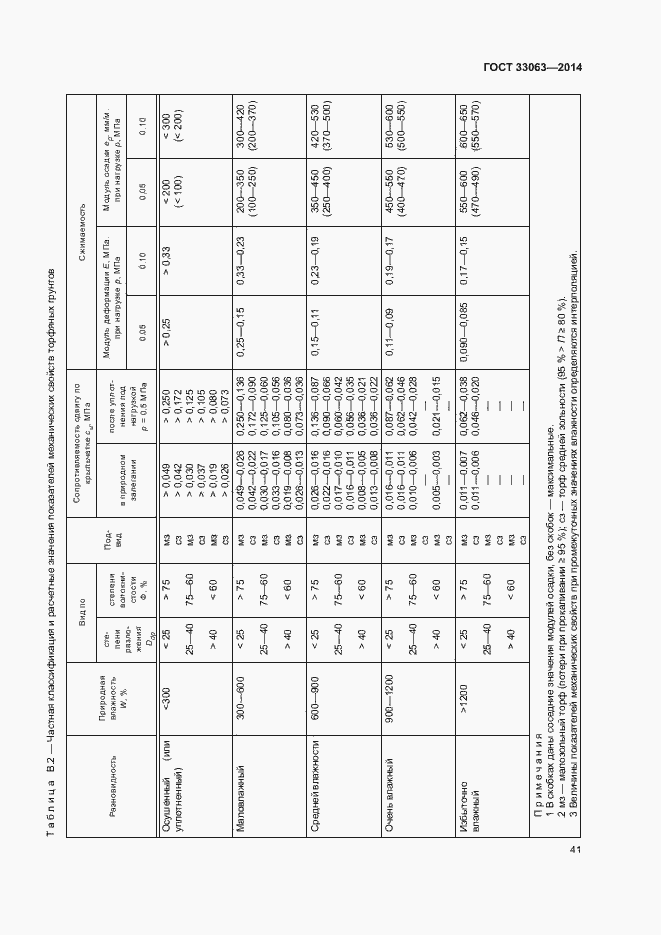 Страница 45 ГОСТ 33063-2014
