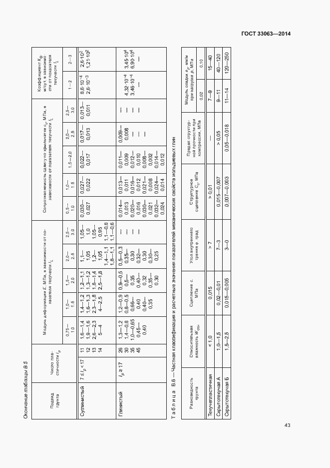 Страница 47 ГОСТ 33063-2014
