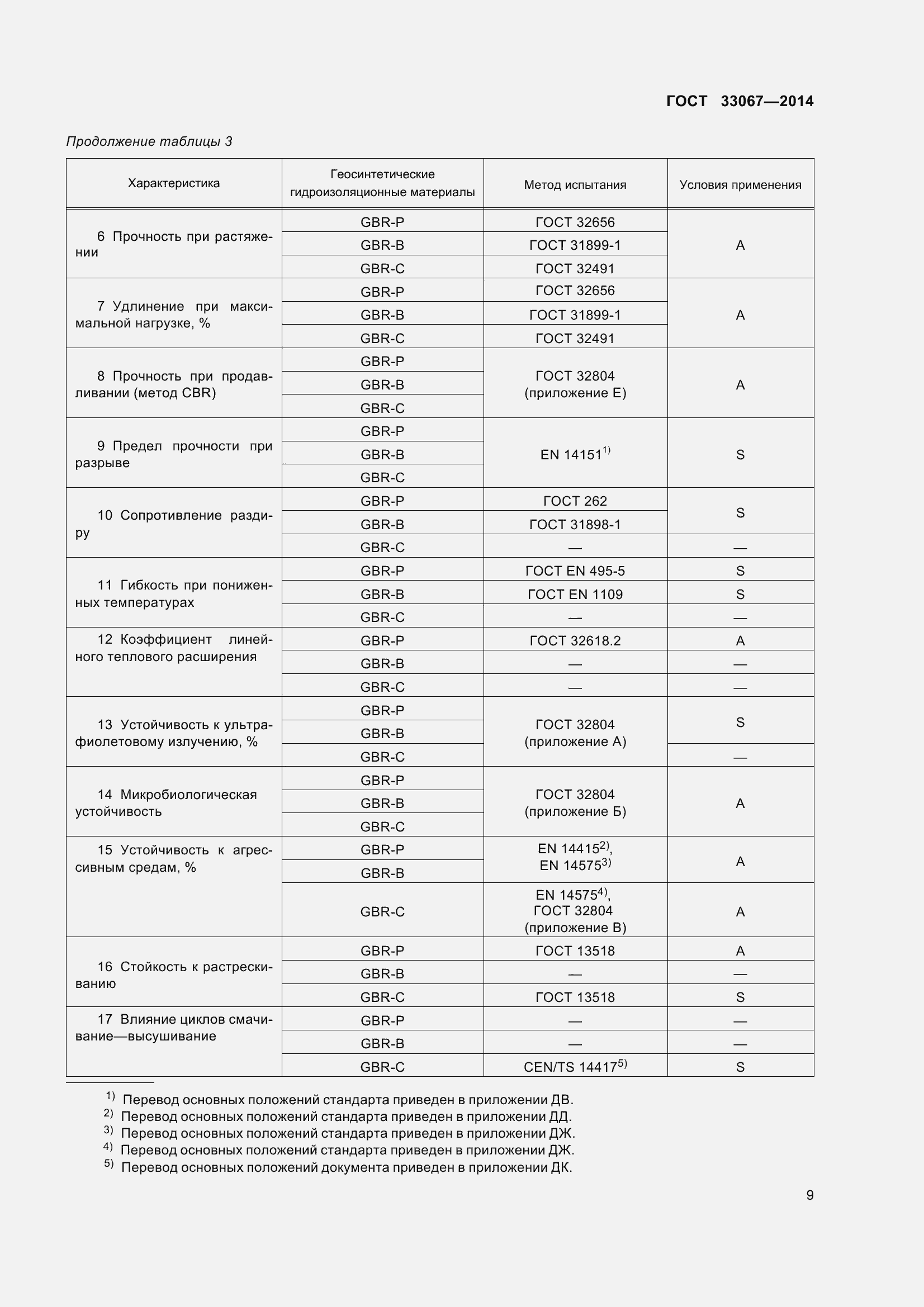 Страница 14 ГОСТ 33067-2014