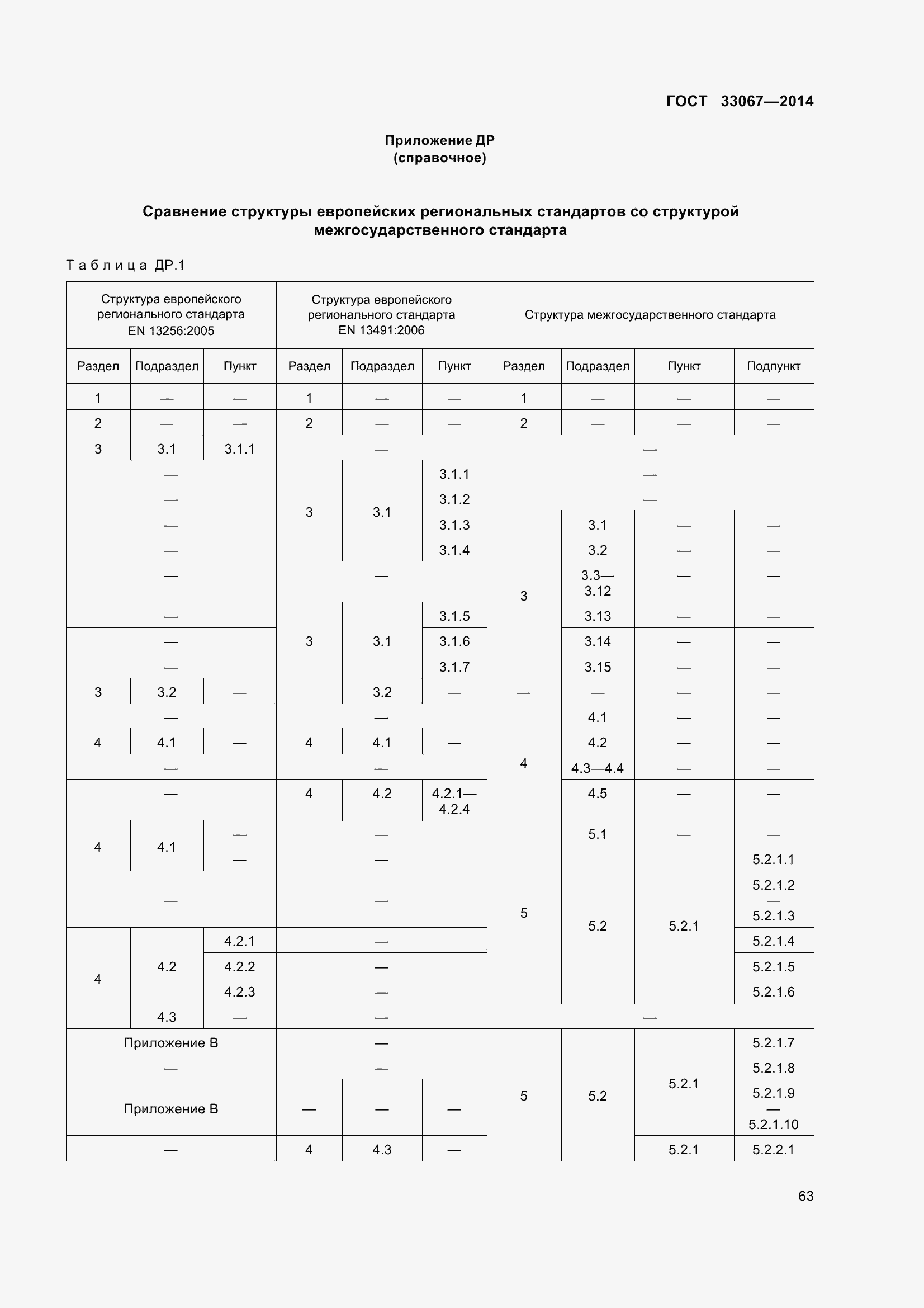 Страница 68 ГОСТ 33067-2014