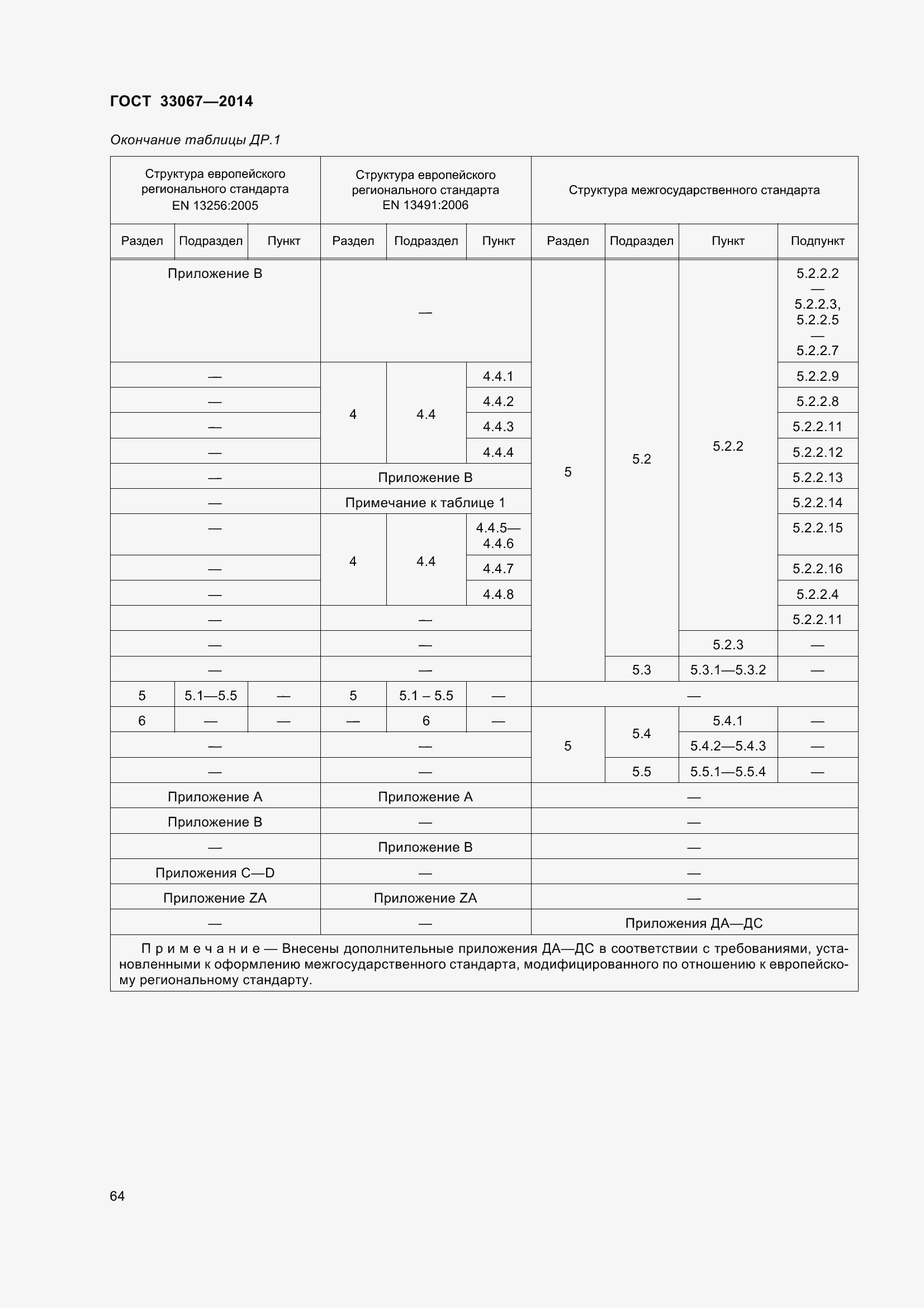 Страница 69 ГОСТ 33067-2014