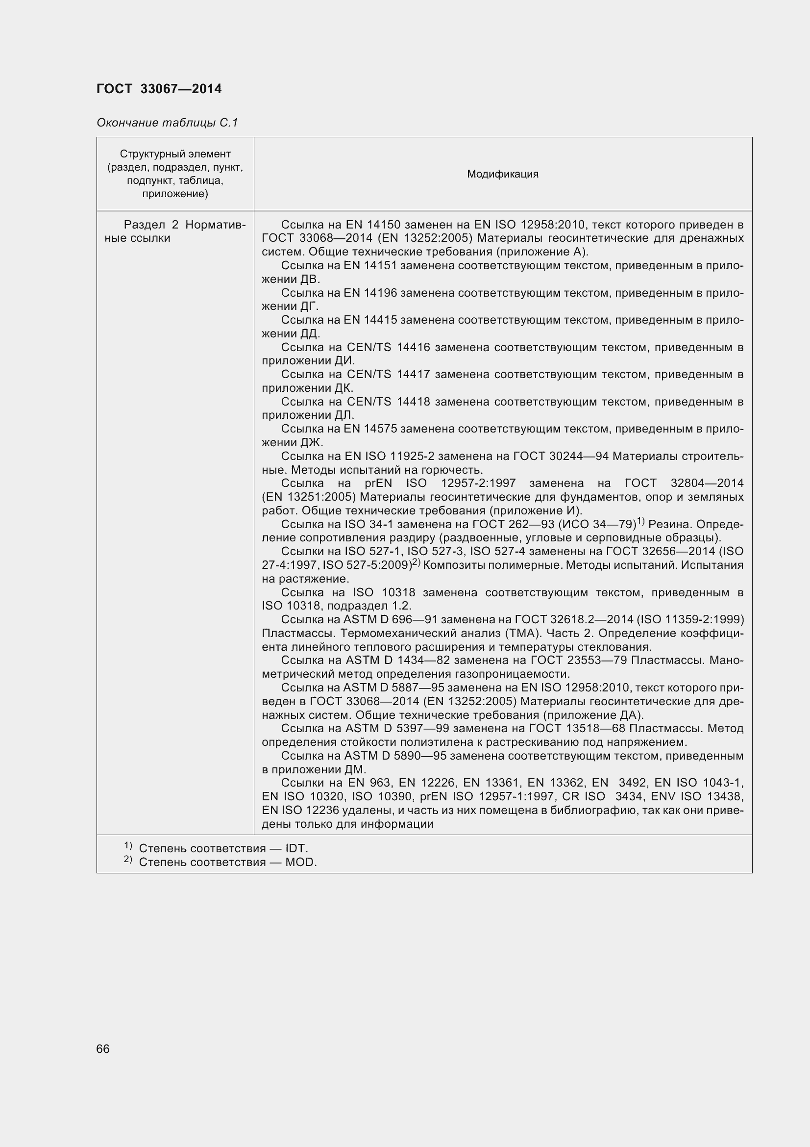 Страница 71 ГОСТ 33067-2014